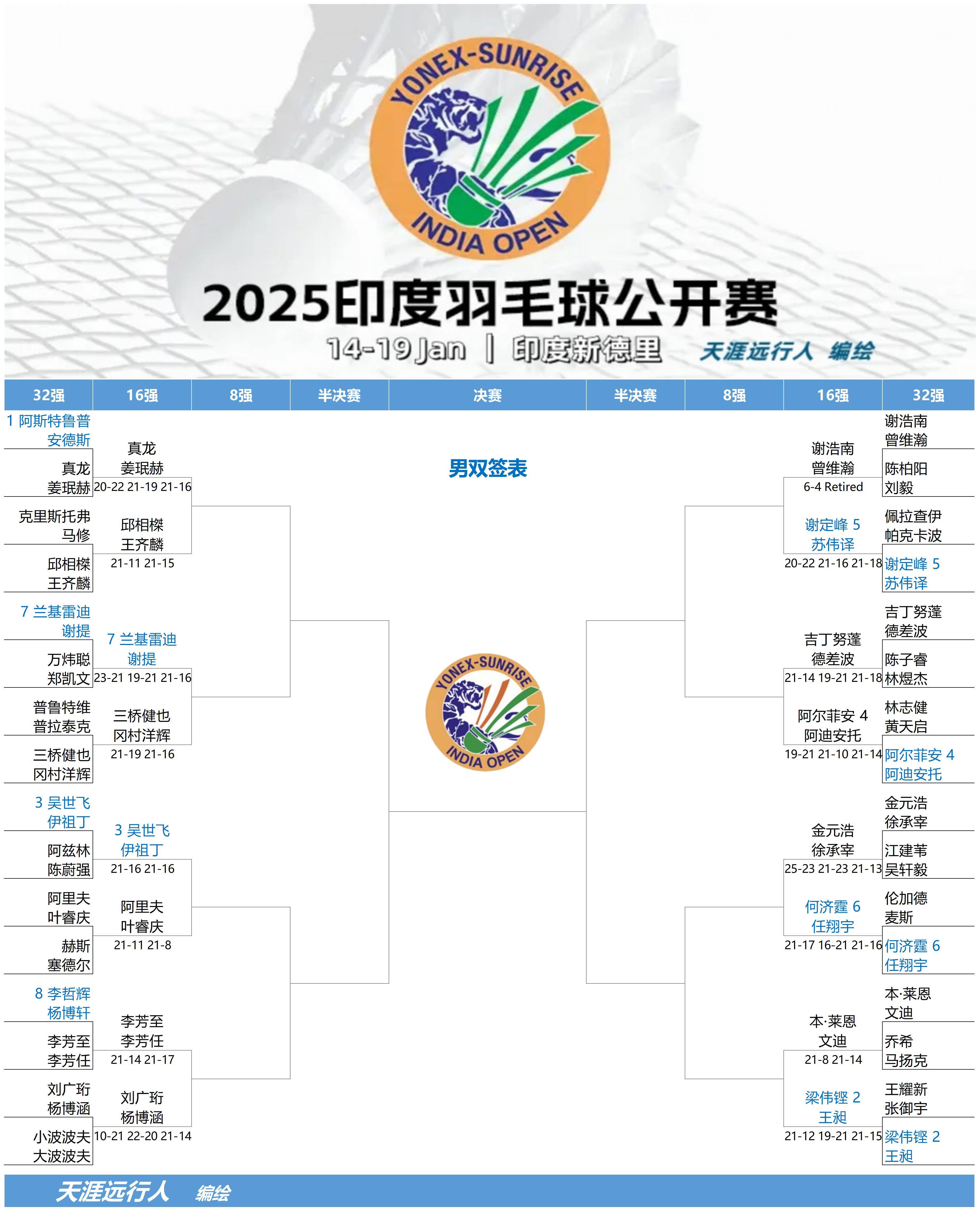 包含印度羽毛球队碾压韩国羽毛球队，马琳爆发神勇的词条