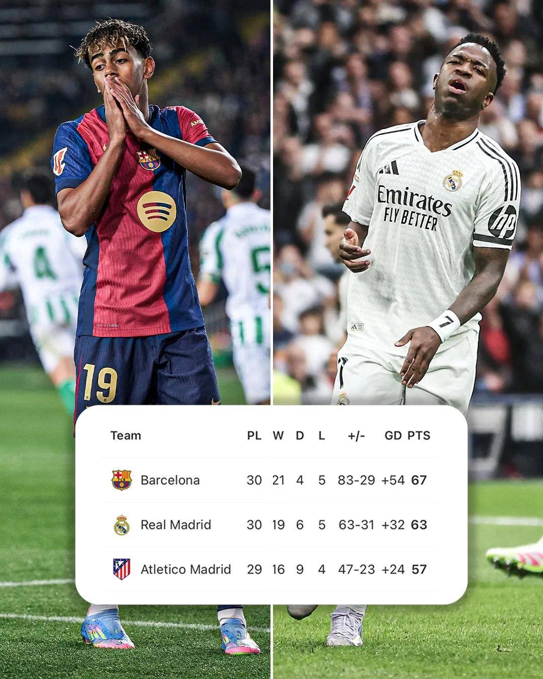 包含瓦伦西亚主场惨败，保级前景堪忧的词条