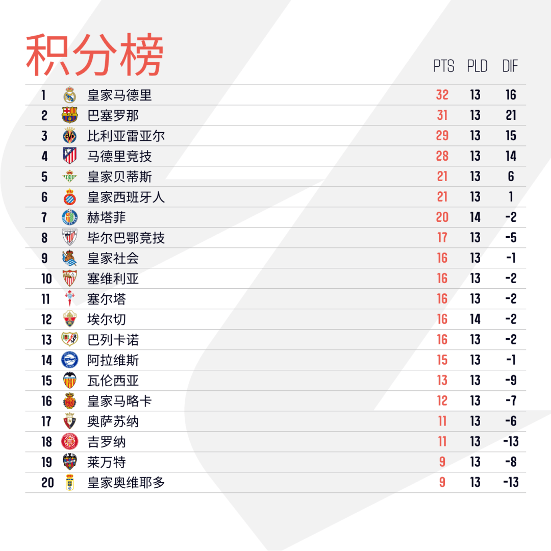 关于柏林赫塔小胜对手,积分排名有所上升的信息 关于柏林赫塔小胜对手,积分排名有所上升的信息