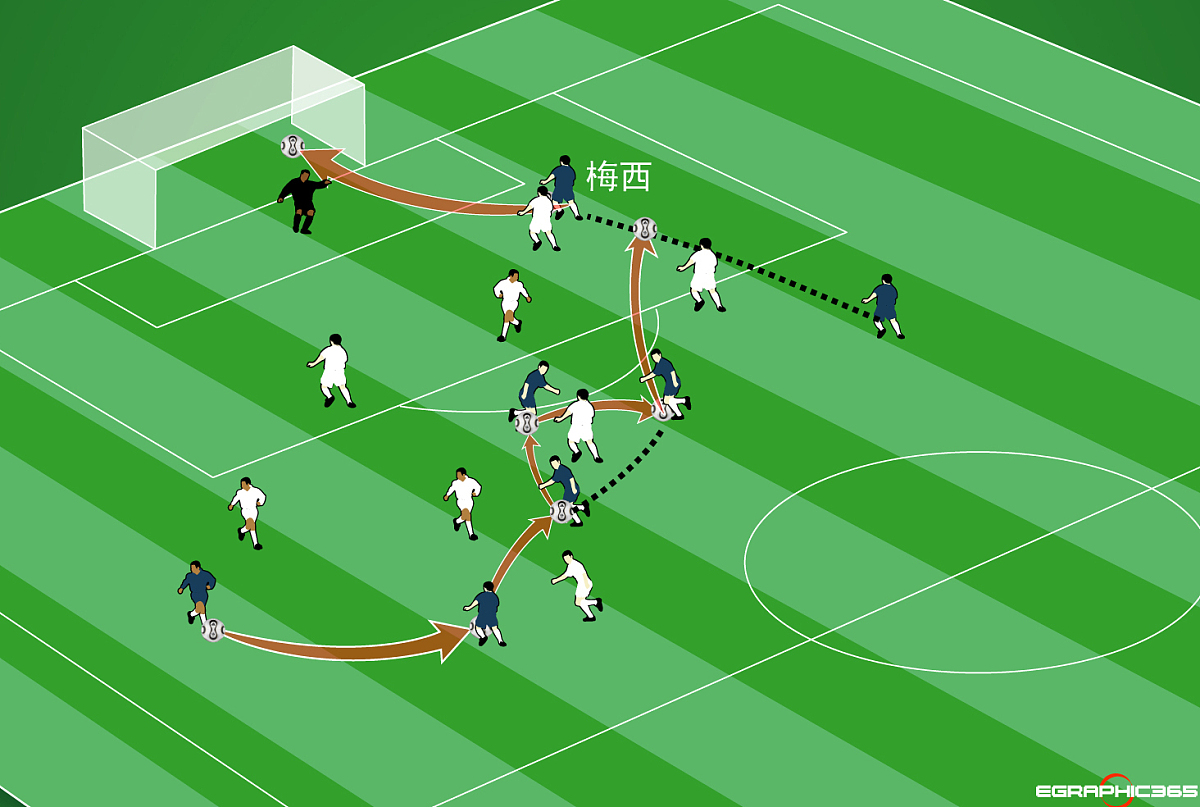 战术变化：双方团队的战术布置
