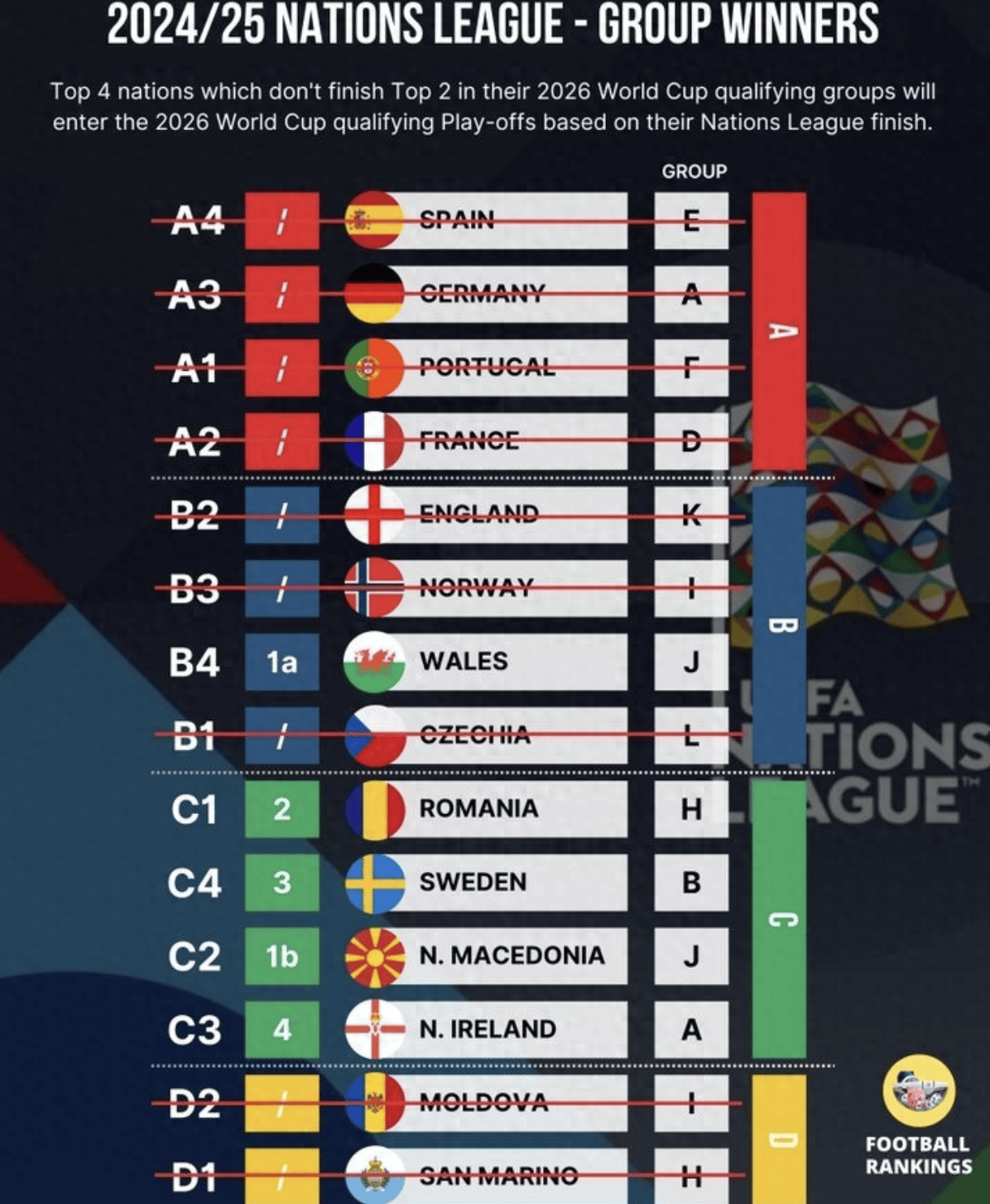 意大利迎战西班牙争夺欧国联半决赛席位